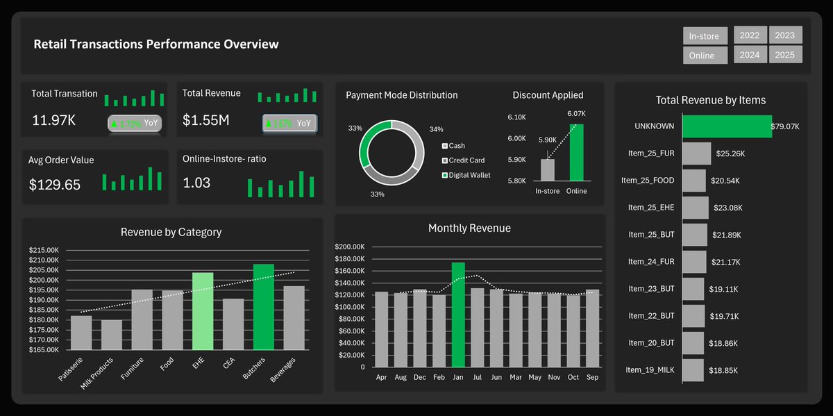 im_classic24's tweet image. •⁠  ⁠Customer and discount analysis
•⁠  ⁠Interactive visuals similar to BI tools

The more you explore Excel, the more you realize how powerful it is for real business analytics.

How often do you use Excel for advanced analysis?&quot;
#dataanalytics #excelfordatadrivendecision