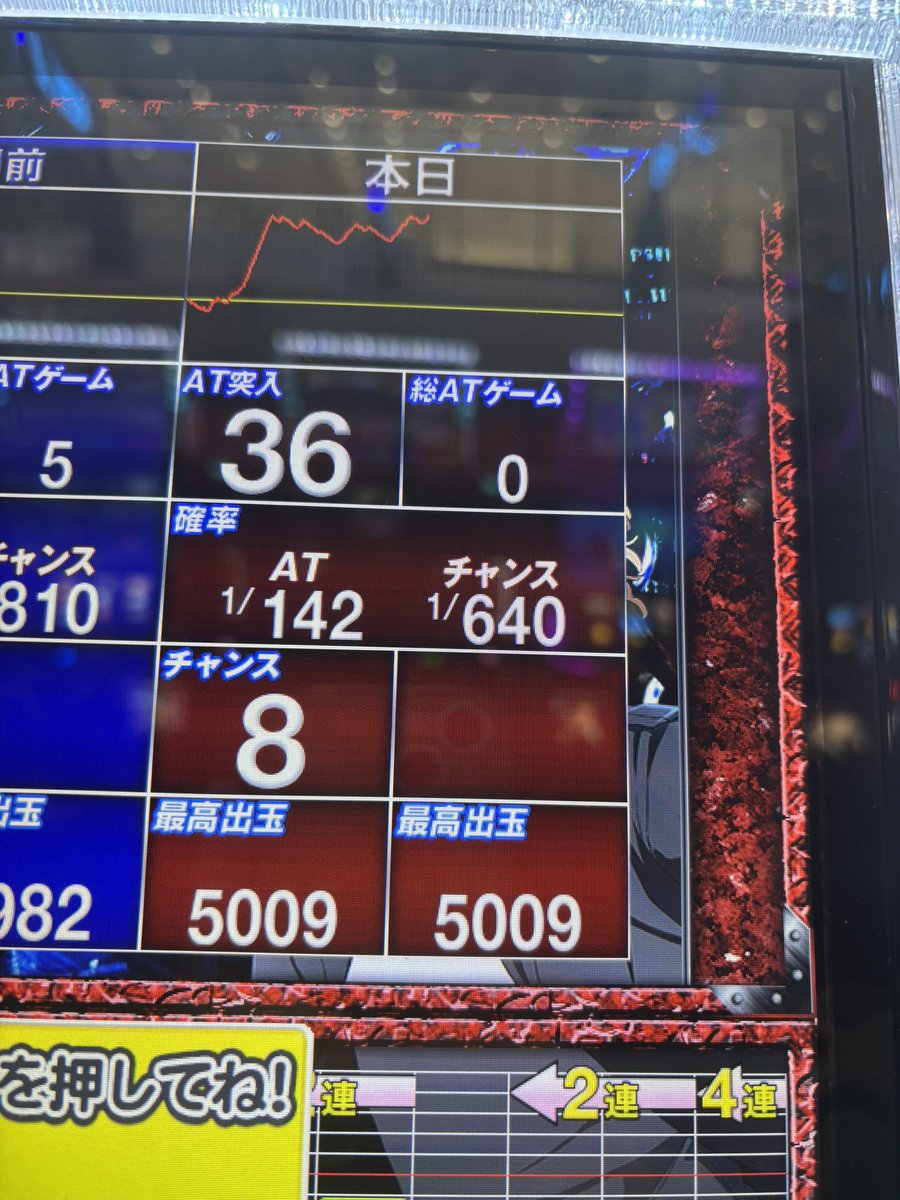 hayakaze1122's tweet photo. チャンスはメッチャあるけど
上手くはまらへんな〜
引き戻しやセットストックもあるのは
さすが6✨
ここからもう一回噛み合ってくれ❗️ https://t.co/HiED4xSzds