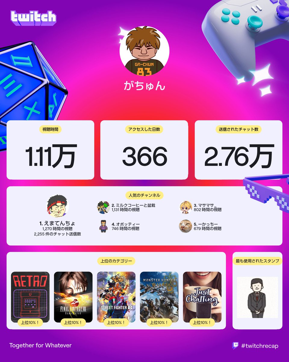 Gachun83's tweet image. 視聴側として
たくさんお世話になった方 ROMって見ている方もいますがお世話になってます
#twitchrecap