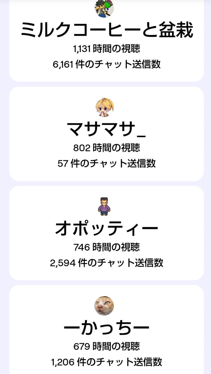 Gachun83's tweet image. 視聴側として
たくさんお世話になった方 ROMって見ている方もいますがお世話になってます
#twitchrecap