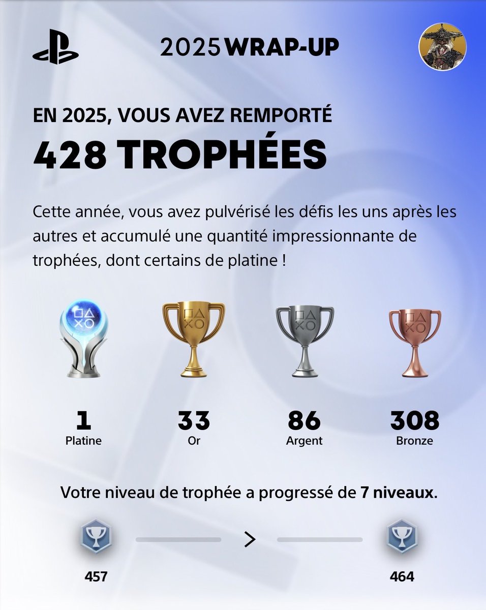 AcT_Factory's tweet image. Mon bilan 2025 sur PS5 #PlayStationWrapUp2025