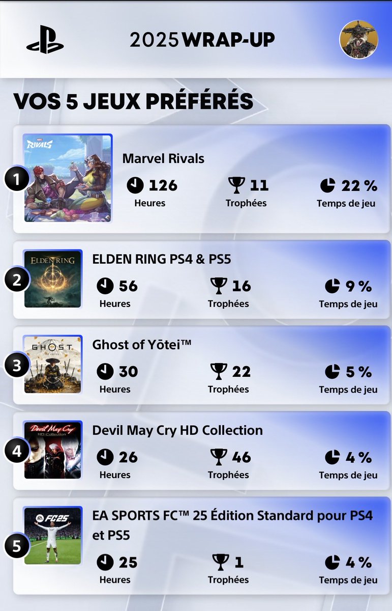 AcT_Factory's tweet image. Mon bilan 2025 sur PS5 #PlayStationWrapUp2025