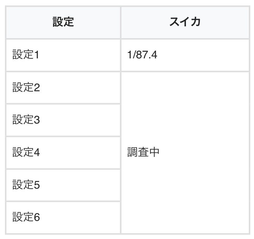 ちょんぼ@ちょんぼりすた管理人 (@chonbo7771) / Posts / X