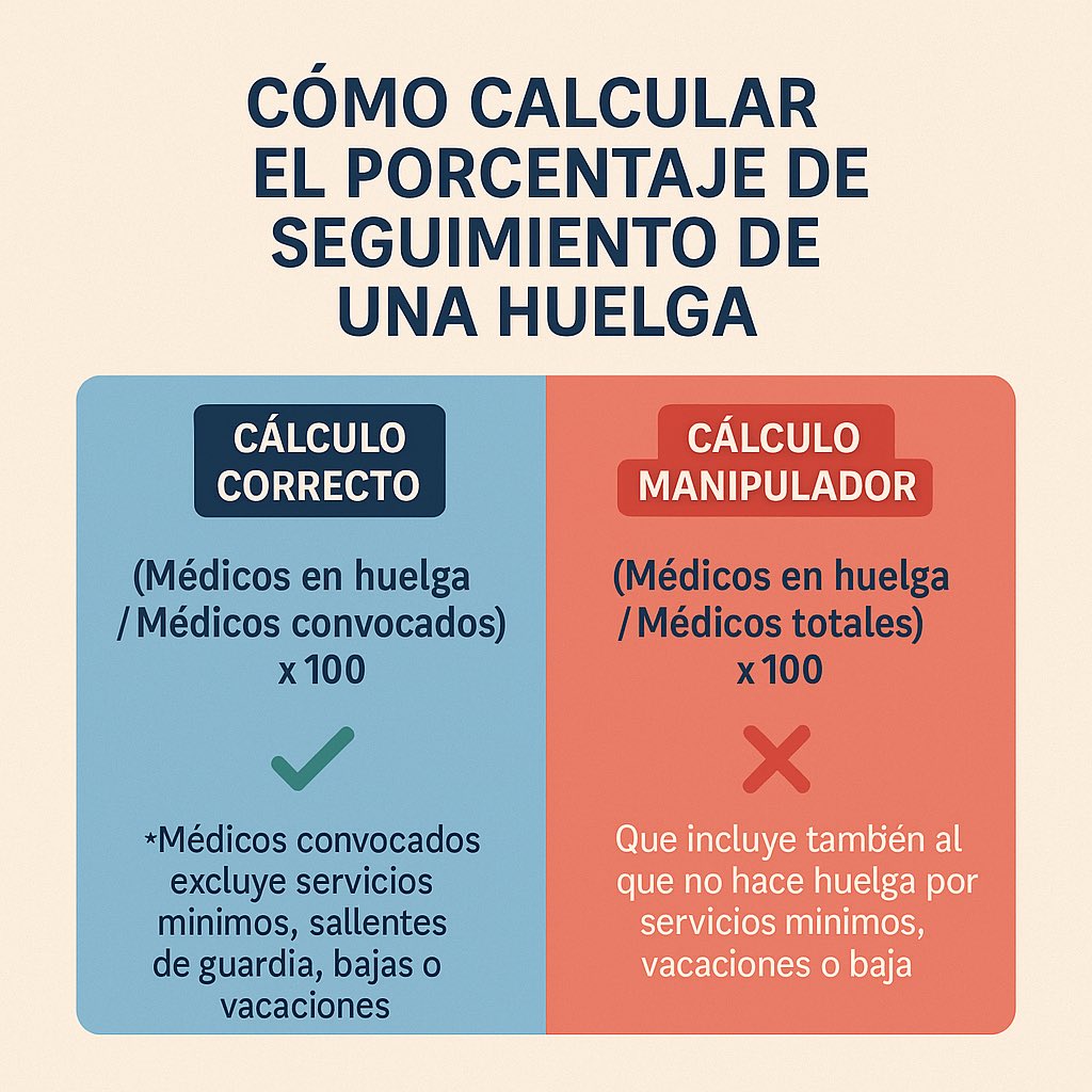 HUELGA DE MÉDICOS : 
Te explico la manipulación de los datos:
