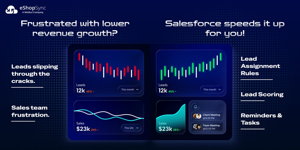 eshopsync's tweet image. Speed up, Automate, and Convert faster with #Salesforce + #eShopSync.

Swipe to see how you can fix the pipeline problem.👇

#LeadManagement #SalesAutomation #CRM #B2B #MarketingAutomation #DigitalTransformation #PipelineManagement #TechSolutions #services