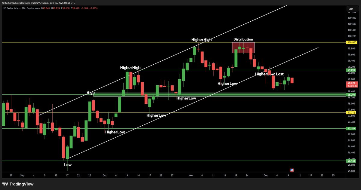 MisterSpread tweet media