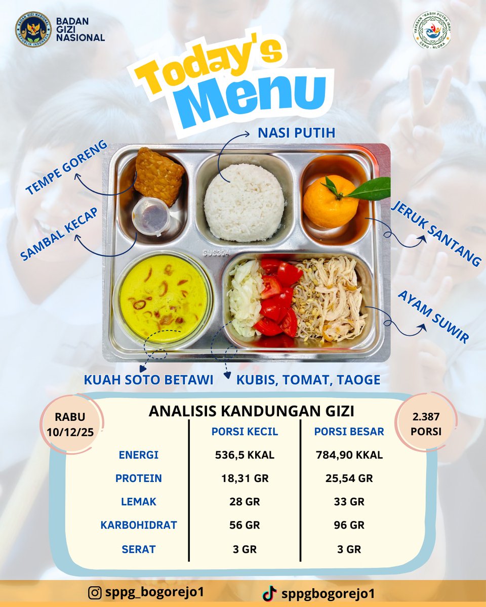 Rabu, 10 Desember 2025. 
Menu MBG dari 3 SPPG di wilayah Kecamatan Bogorejo Blora Jawa Tengah.
@ariefrohman838 
<a href="/sri/">Sri Kadimisetty</a>.setyorinii 
<a href="/komang/">I komang</a>.gede.irawadi 
@pemkabblora.