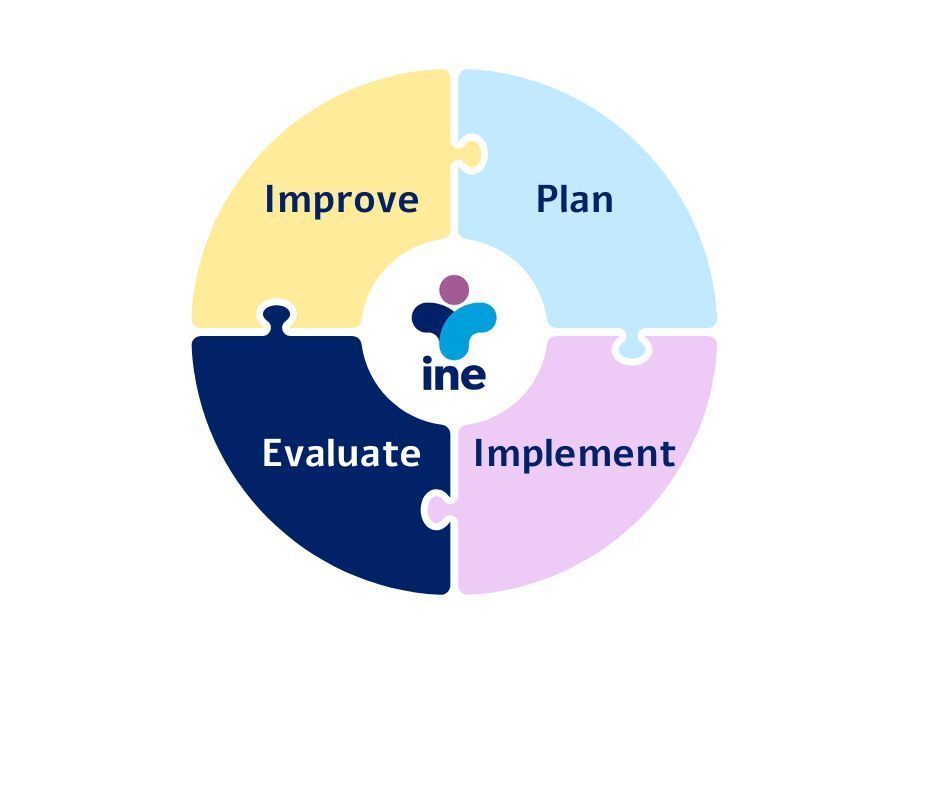 Project evaluations help us understand what’s working, what needs adjusting and where even greater impact can be created. They're at the heart of what we do at INE, turning insights into meaningful actions for you.

Need an evaluation? We're here to help: involvene.org.uk/contact-us/