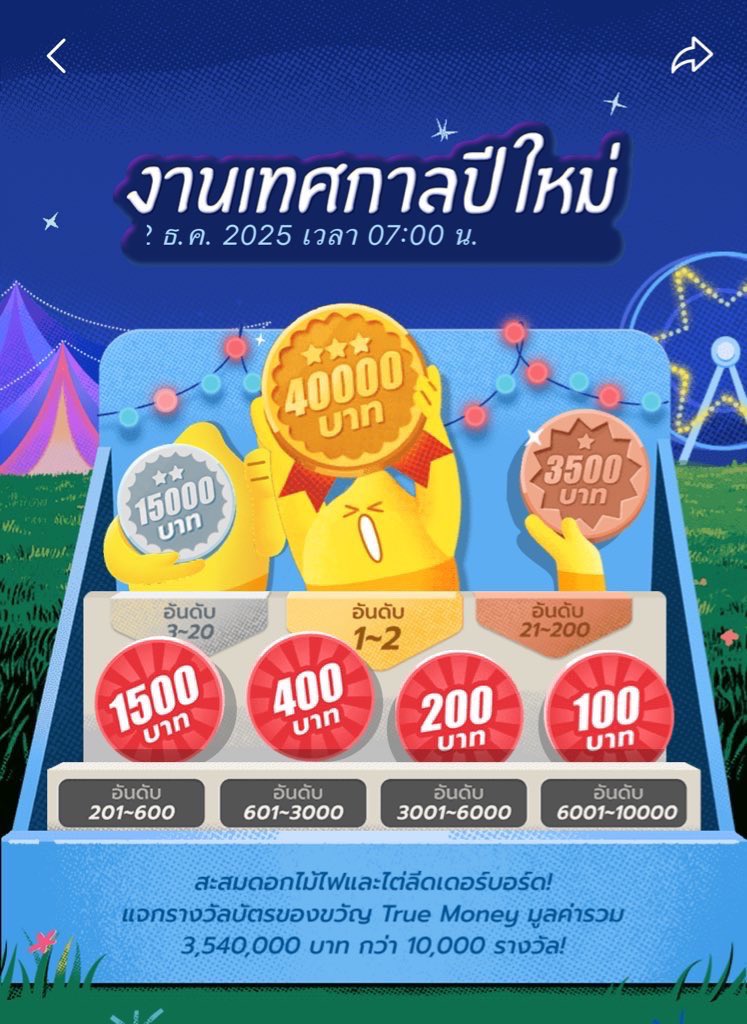 siriluckxn's tweet photo. เพื่อนน้อยแบบเราคงได้ซัก 400 บาทไปกินหนมก็ยังดี แต่คนเพื่อนเยอะๆ หรือยอดฟอลเยอะๆทำน่าจะได้ม��้ยอะ 40,000 อะ เริ่ดอะ     #lemon8thailand https://t.co/yVBZQyjFPL