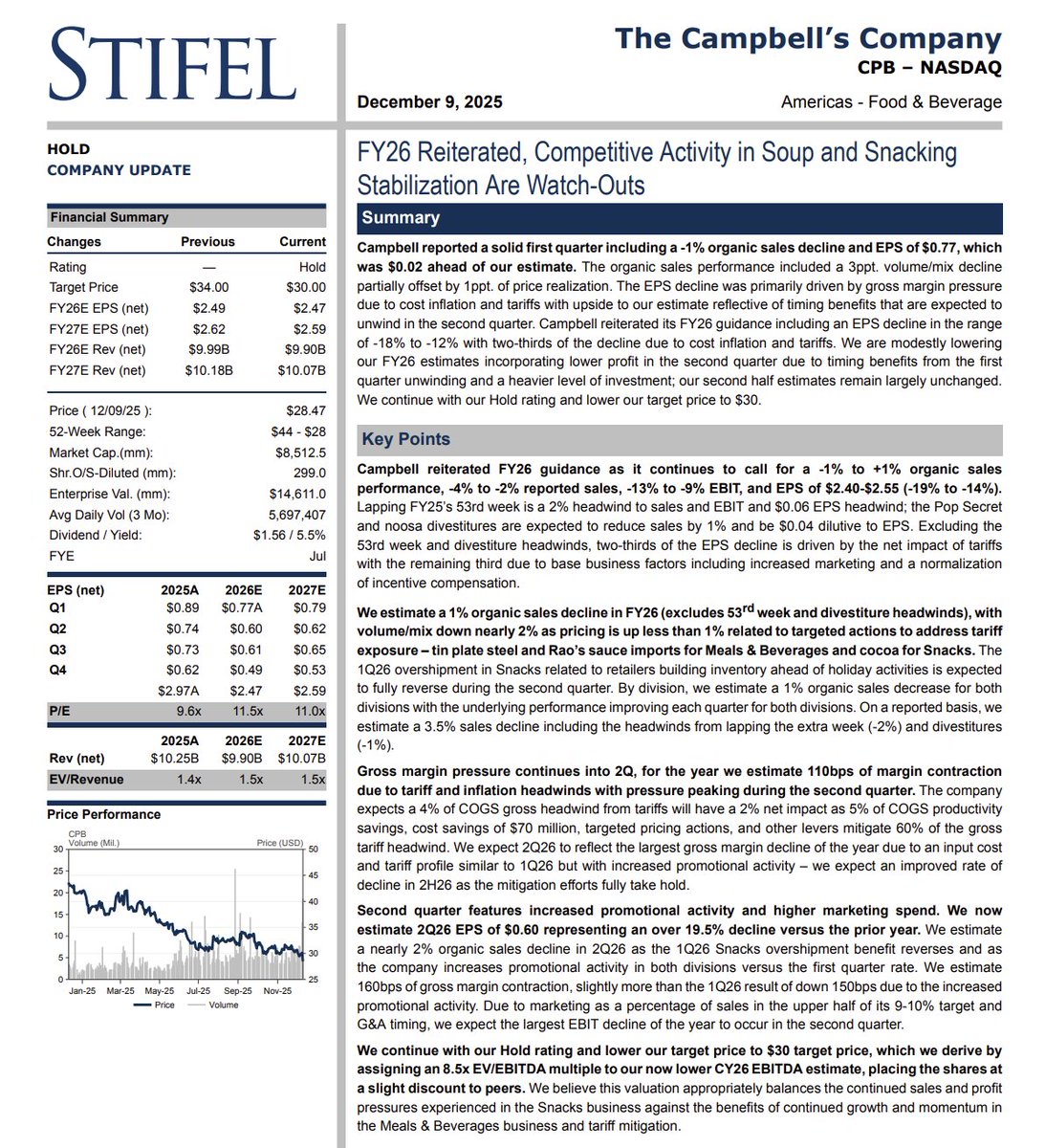 $CPB The Campbell’s Company - FY26 Reiterated, Competitive Activity in Soup and Snacking Stabilization Are Watch-Outs

Summary: Campbell reported a solid first quarter including a -1% organic sales decline and EPS of $0.77, which was $0.02 ahead of our estimate. The organic sales