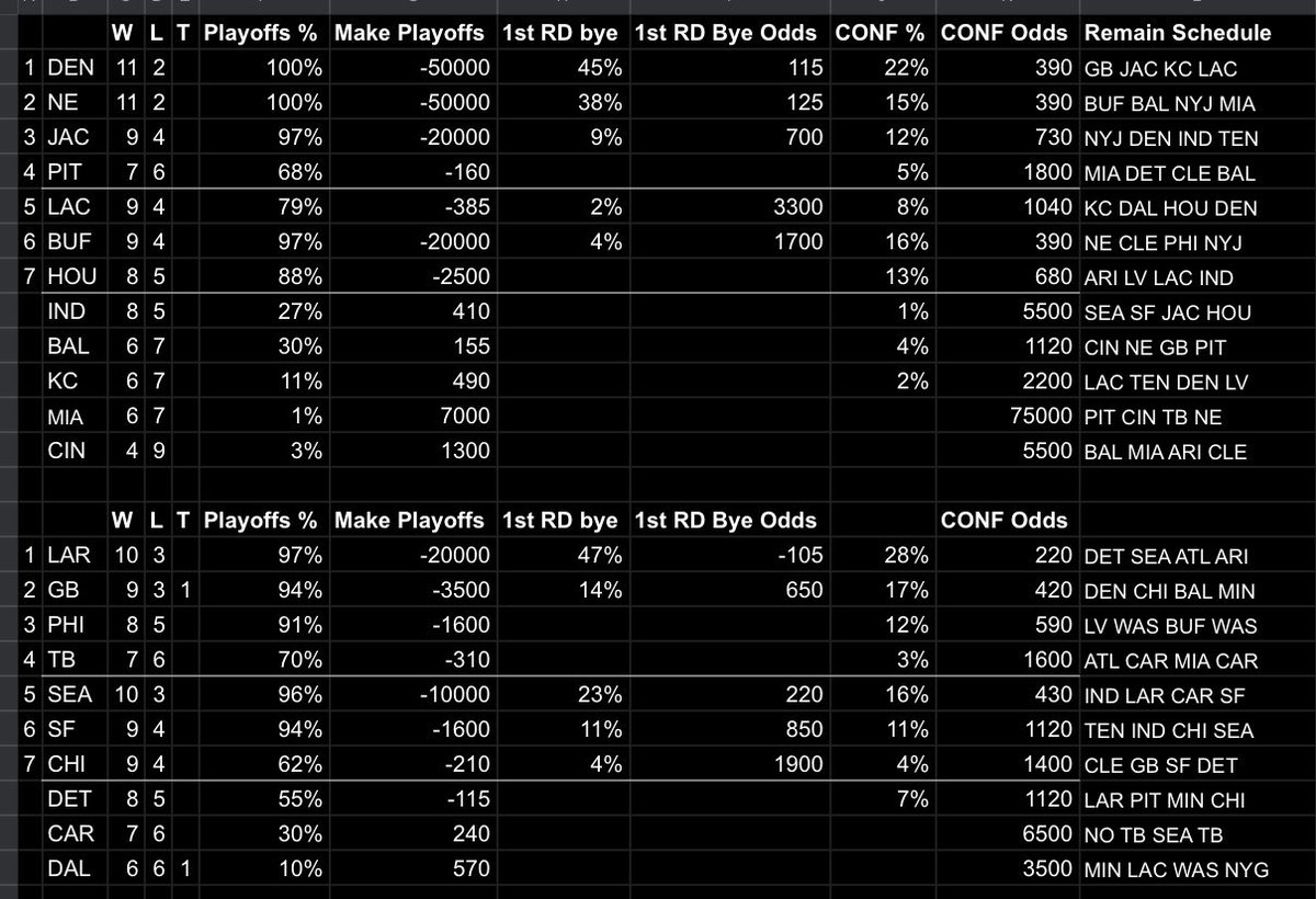 JamesBrimacombe's tweet image. If you need cheatsheets here you go. They are outdated by Sunday but helpful to use over the next few days.