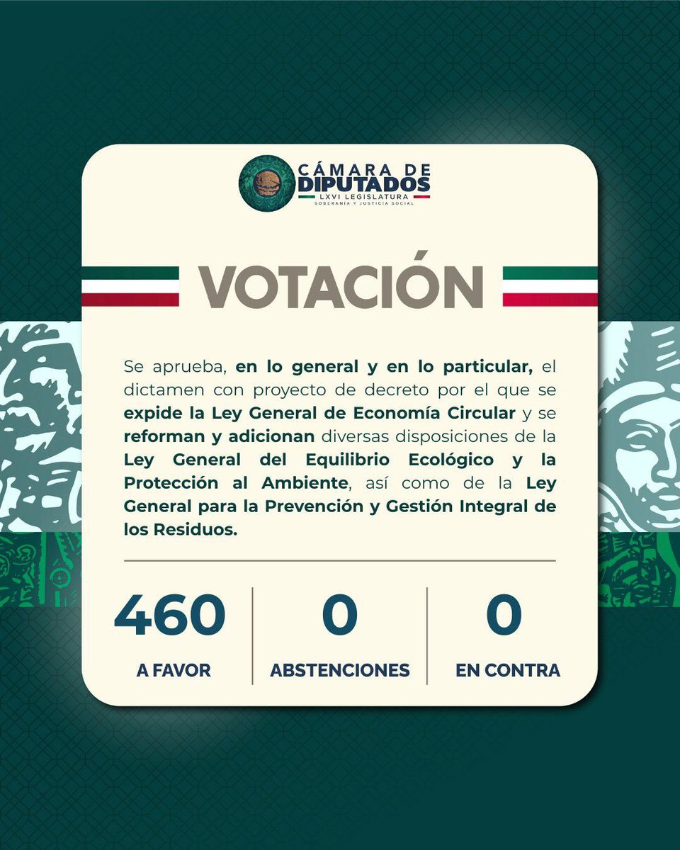 Celebro la aprobación en <a href="/Mx_Diputados/">H. Cámara de Diputados</a> de la Ley de Economía Circular por  460 votos a favor 0 en contra y 0 abstenciones. Un paso histórico hacia un 🇲🇽Basura Cero con procesos más limpios. Felicidades y gracias a tod@s los diputad@s <a href="/RicardoMonrealA/">Ricardo Monreal A.</a> 

Un 🇲🇽 circular♻️es la ruta.