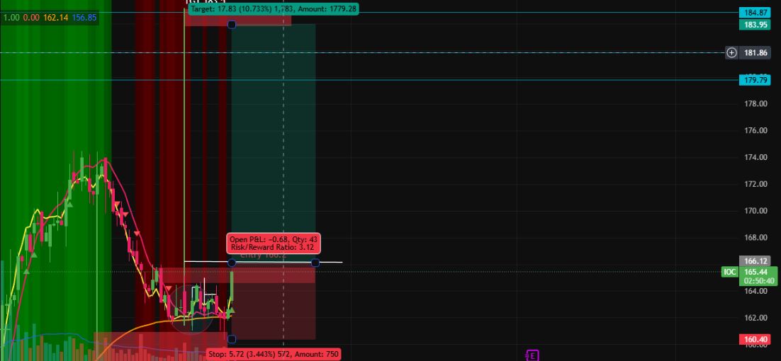 IOC ready to enter the game 166