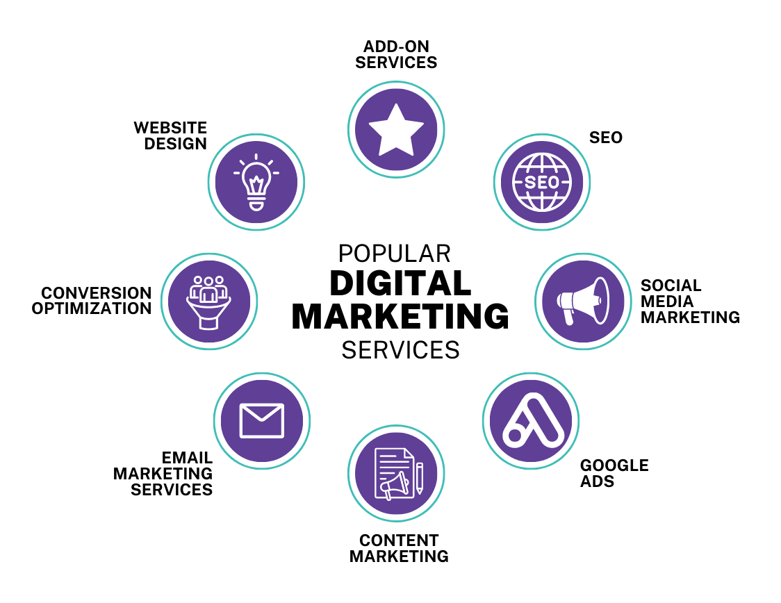 organicranking1's tweet photo. Organic Ranking offers social media management, SEO, website design, paid advertising, website development, content, email, and social media marketing. Visit https://t.co/MmKwNK1SsQ for more information. #seo #socialmediamarketingagency #uk #webdevelopmentcompany https://t.co/f1Ko0rm3Ry