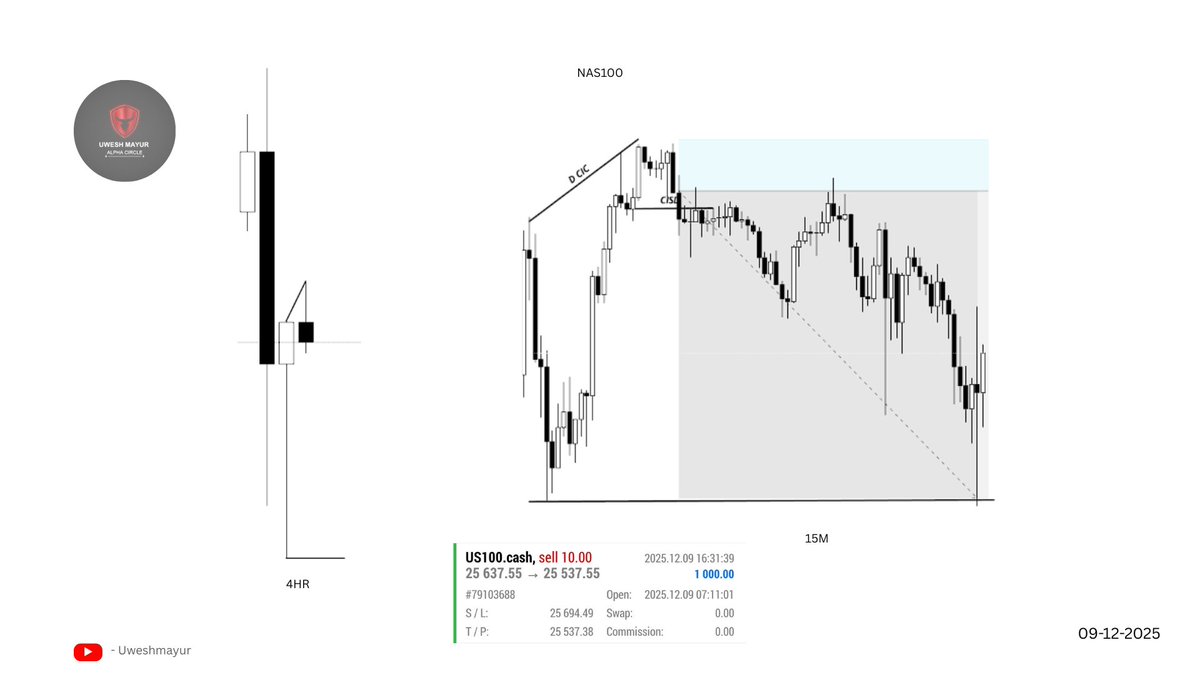 nas100 -  w cic - smt - cisd 15m mmxm