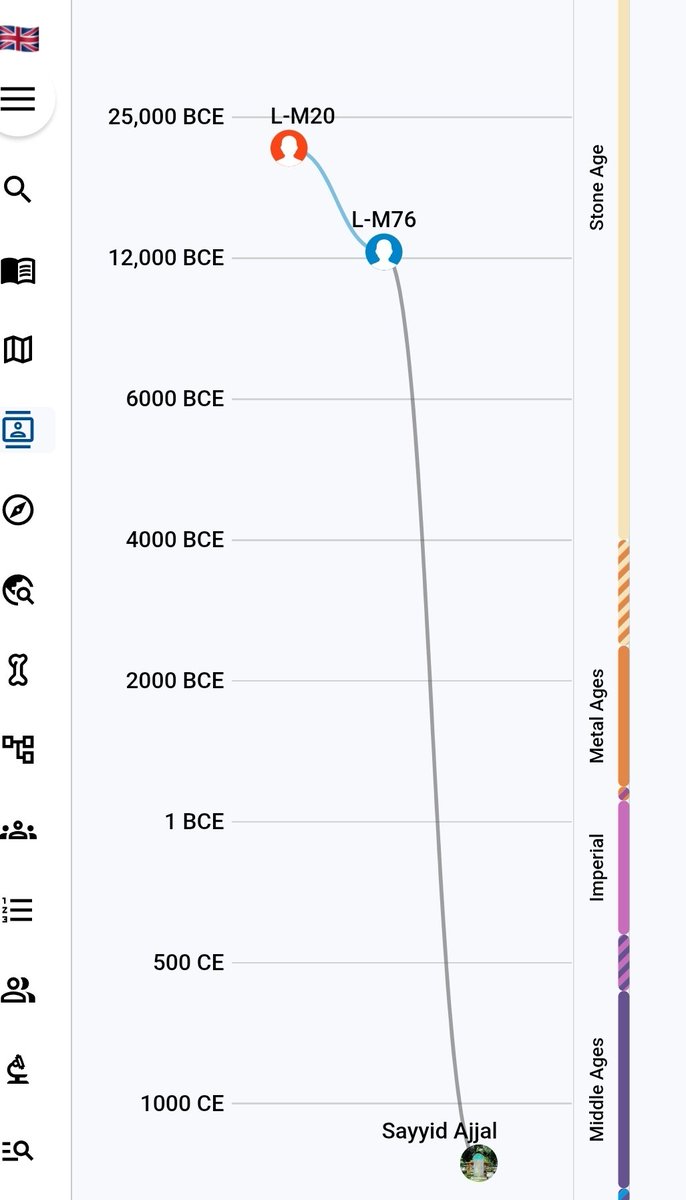 من مشاهير السلالة  لقب بالسيد الأجل حسيني النسب  أطلقت عليه أسماء صينية عدة منها (هيان بانغ فانغ) و (هسين - تانج) أو (ساي - تين شي ) ( Sai-temchi ) من احفادة البحار الشهير السيد الحاج محمودشمس الدين(تشنغ خة)واحتفلت الصين عام 2005 بمرور 600 سنة على أولى رحلاته الضخمة البحرية.