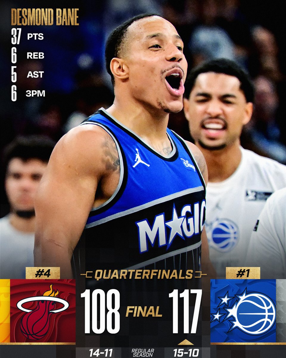 🏆 TUESDAY'S FINAL SCORES 🏆

Desmond Bane drops 15 in the fourth quarter and 37 for the game to power the @OrlandoMagic past the Heat and into the @emirates NBA Cup Semifinals!

Norman Powell: 21 PTS, 7 REB, 3 STL, 4 3PM
Tyler Herro: 20 PTS, 7 REB, 3 AST 