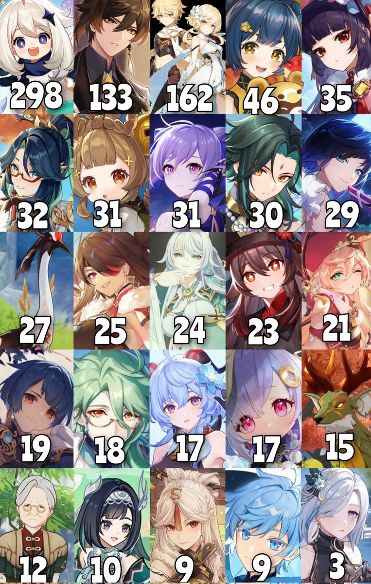 AboutNodKrai's tweet image. LANTERN RITE DIALOGUE COUNT 🌙

#Nodkrai #GenshinImpact