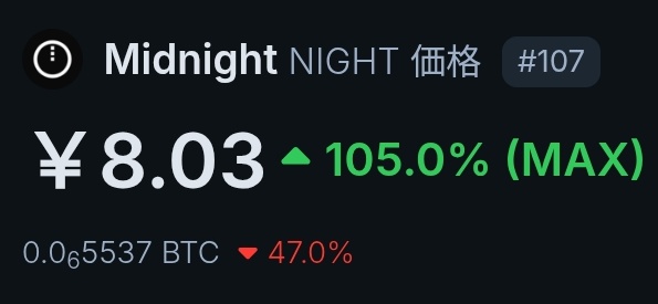 Midnight $NIGHT 良い感じでスタートしていますね。直近で100位以内は目指せるかもな位置🧐

Cardanoとの関わりは深いですしサイドチェーンとしてプライバシー機能をもたらします......

なのですが〜あえてプライバシー重視の独自L1として見ていく方が楽しく感じますね✨そうしよっと。