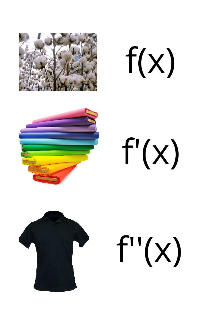 sonukg4india's tweet image. The #understanding of the #mathematical #approach