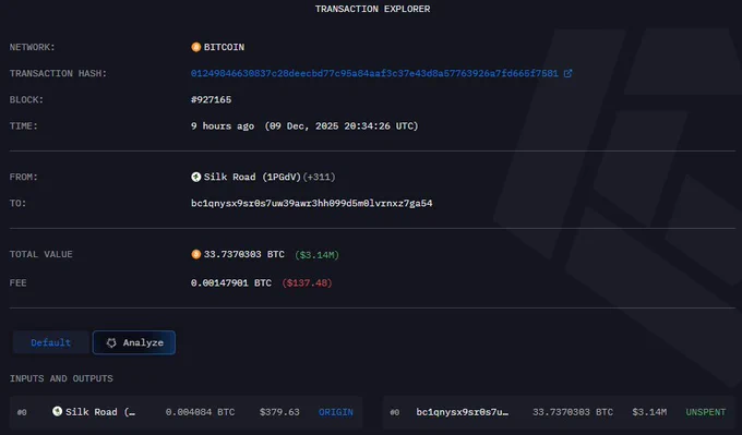 🚨Bureau : "Trasferimento di 3,14 milioni di dollari in Bitcoin da portafogli di Silk Road a indirizzo sconosciuto"