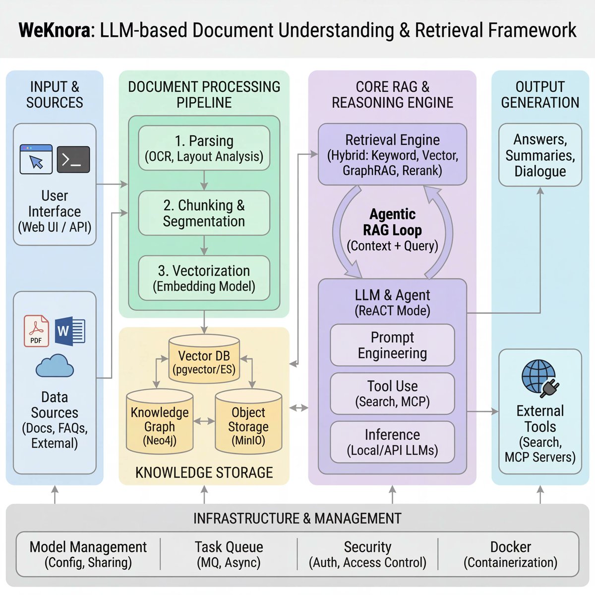 golangch's tweet image. An LLM-powered framework designed for deep document understanding and semantic retrieval, especially for handling complex, heterogeneous documents.
#golang

github.com/Tencent/WeKnora