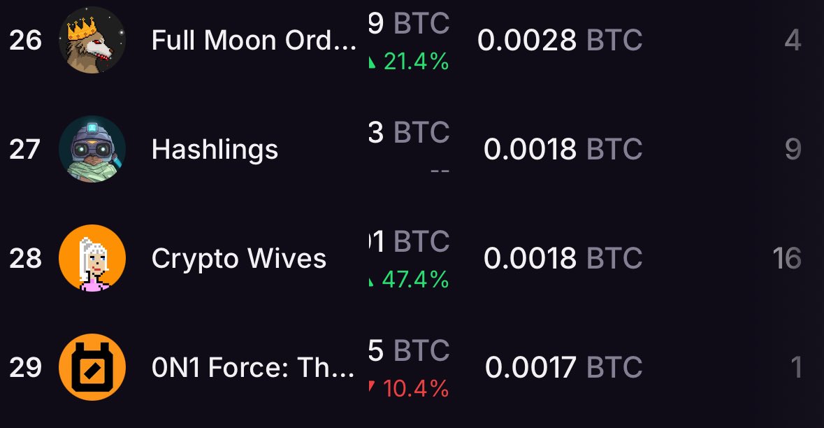 Crypto Wives 👰🏻♀️ tweet media