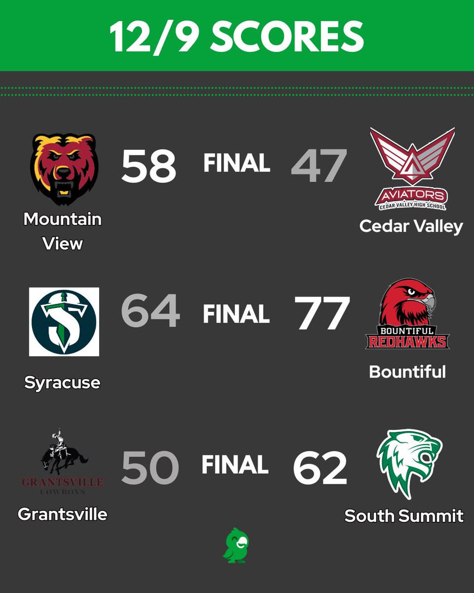 parrotscoring's tweet photo. Download Parrot Scoring App to see final scores from 12/9 Boys High School Basketball Games! Here is a preview of tonights games! 🏀 https://t.co/596tecqhSc