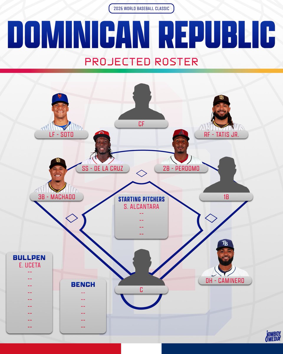 WBC2026のドミニカ共和国代表🇩🇴 投：アルカンタラ 捕：？？？ 一
