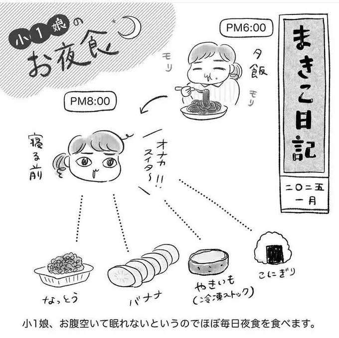 食べ物の日記🍙
#まきこ日記 