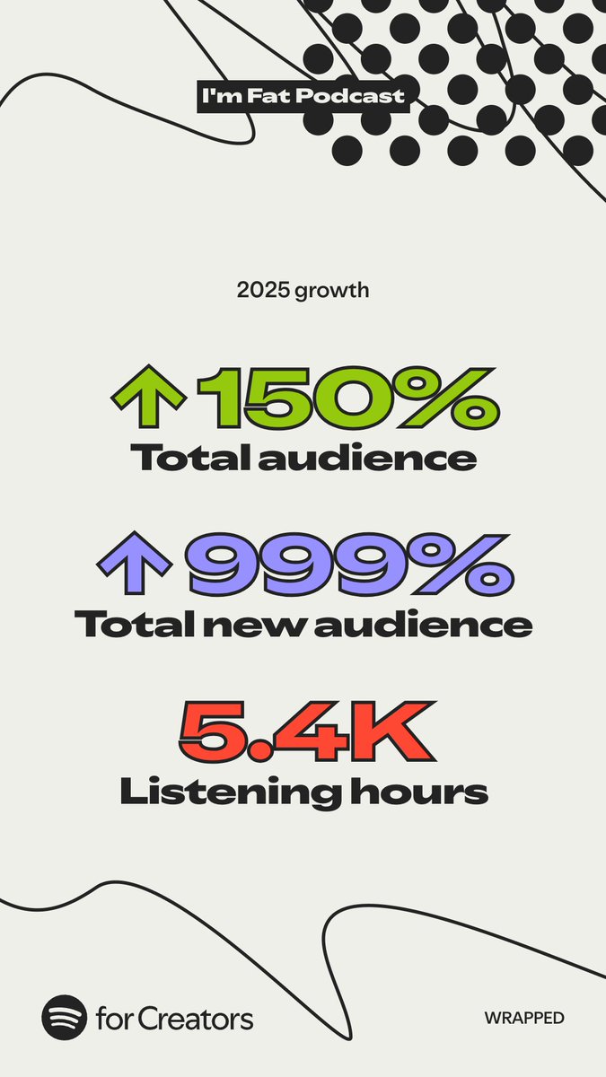 ImFatPod's tweet image. Thank you ALL for your support this year! It was a MASSIVE year for the I'm Fat Podcast, and we appreciate it!