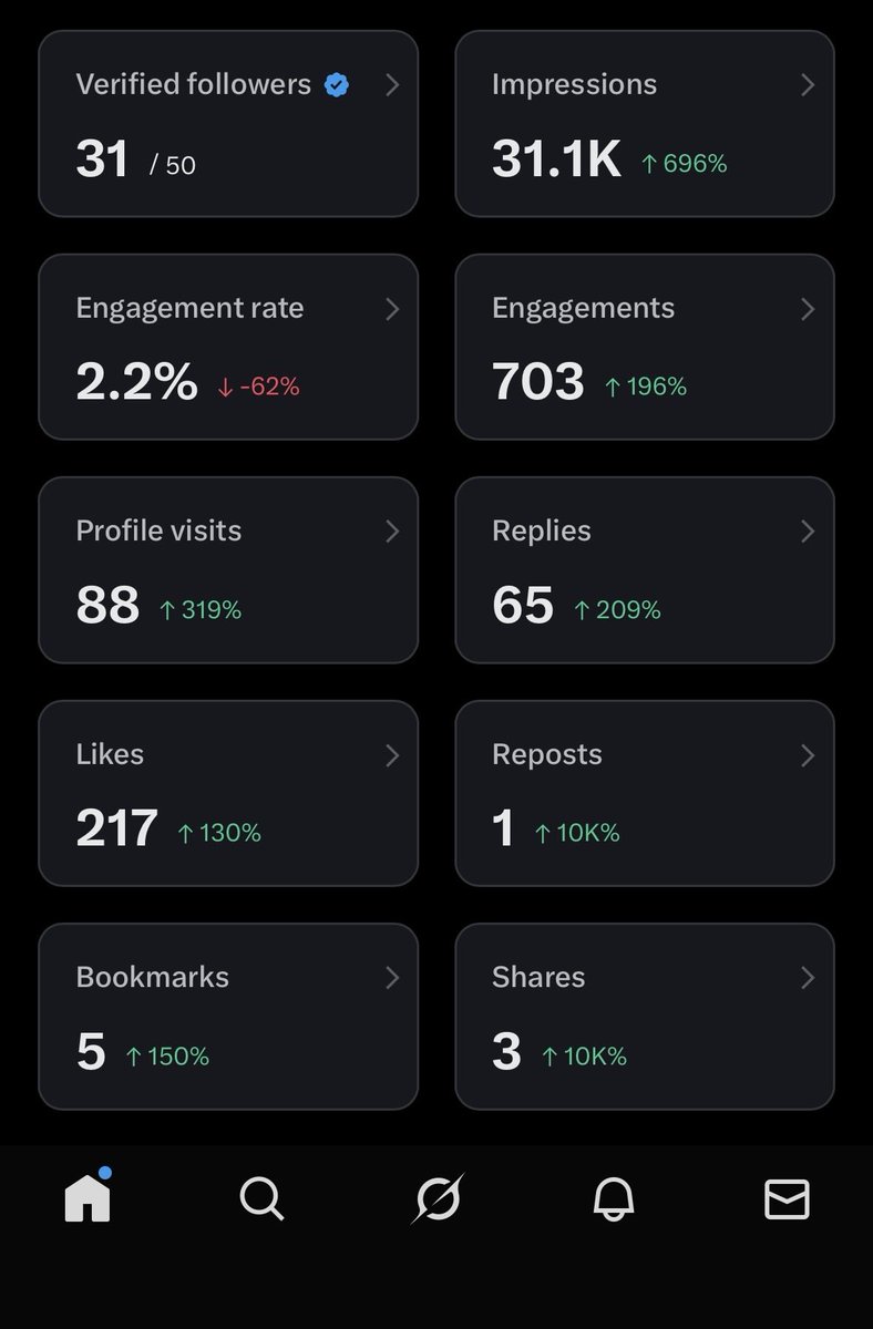 TechBinary99's tweet image. For anyone how has 2nd thoughts. Just ignore everything and build in public!! 

I am building QuickTale.store in public and that alone has taken me to 50 followers on @X. 

Build in public and you will also connect with like minded people. That’s how I found people…