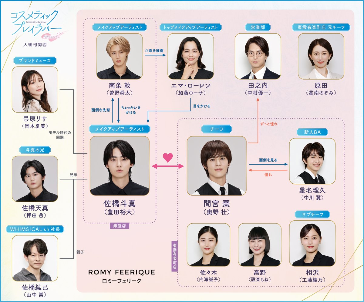 ✨🪞#ドラマコスラバ Season2相関図🪞✨ 前作と見比べて、関係性の変化や新メンバーが どう関わるかなどチェックしてみてください🌟*.·  📝 #奥野壮 さん＆ #豊田裕大 さんの 驚きの役作りについては 本日以降に発売・公開の掲載媒体にて いろいろとお話してくださってい ...