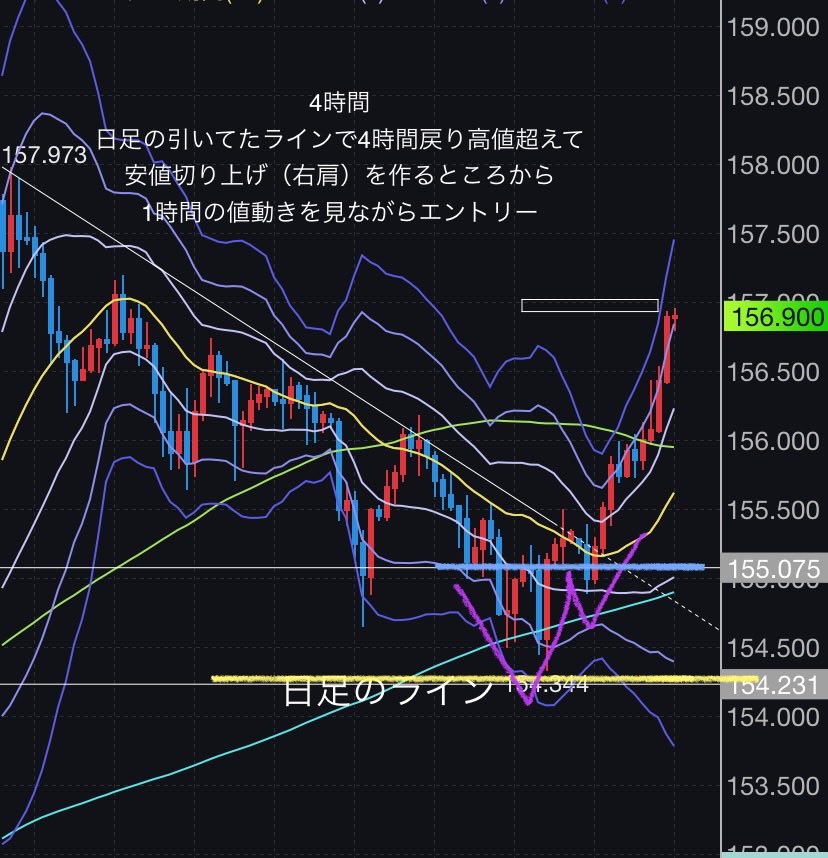 fx_mumuchan's tweet photo. ドル円ロング
１つだけ追っかけて追加

#fxism #ドル円 #トレンドフォロー #FX https://t.co/X87PVUc5o3