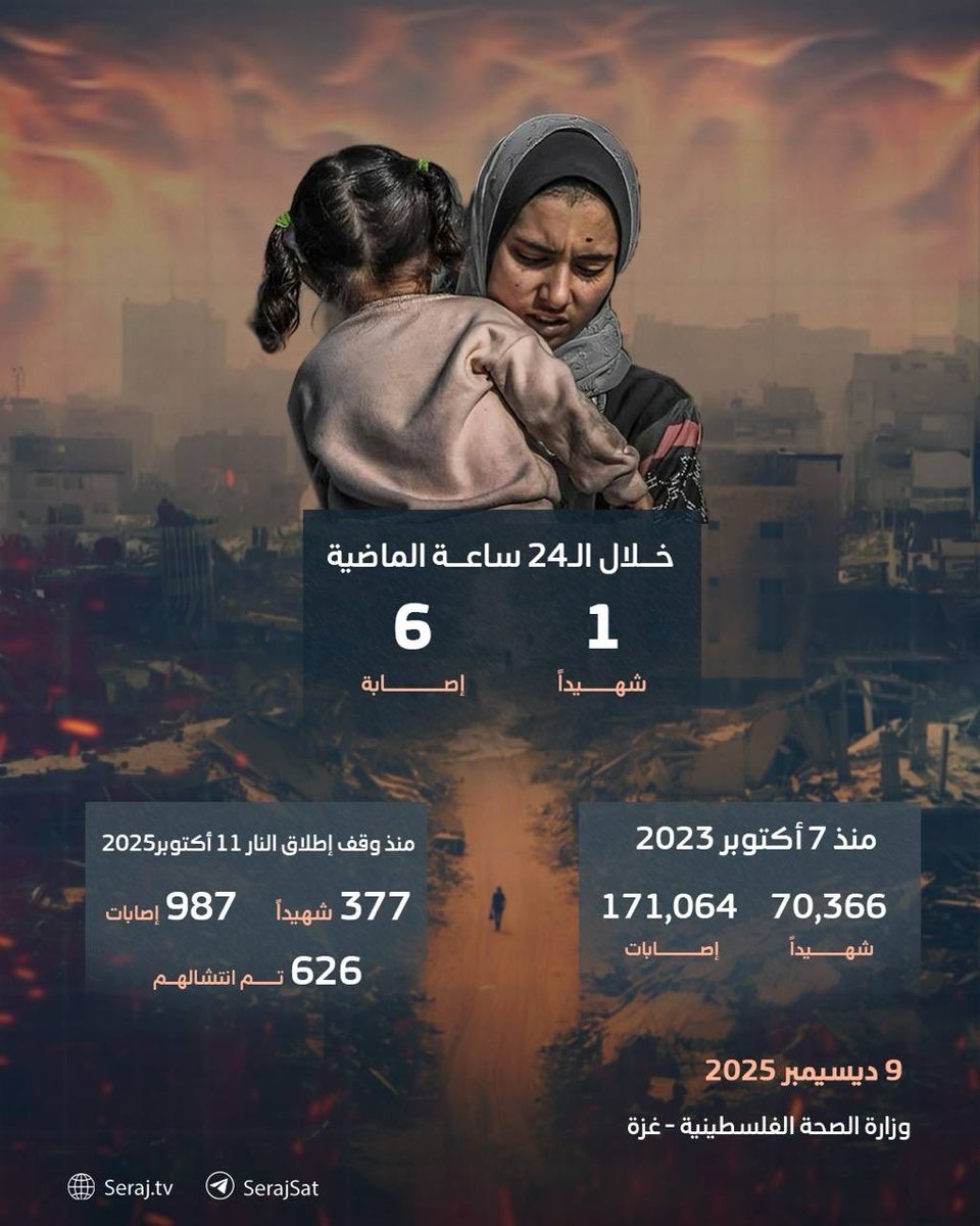 MustafaBarghou1's tweet image. 