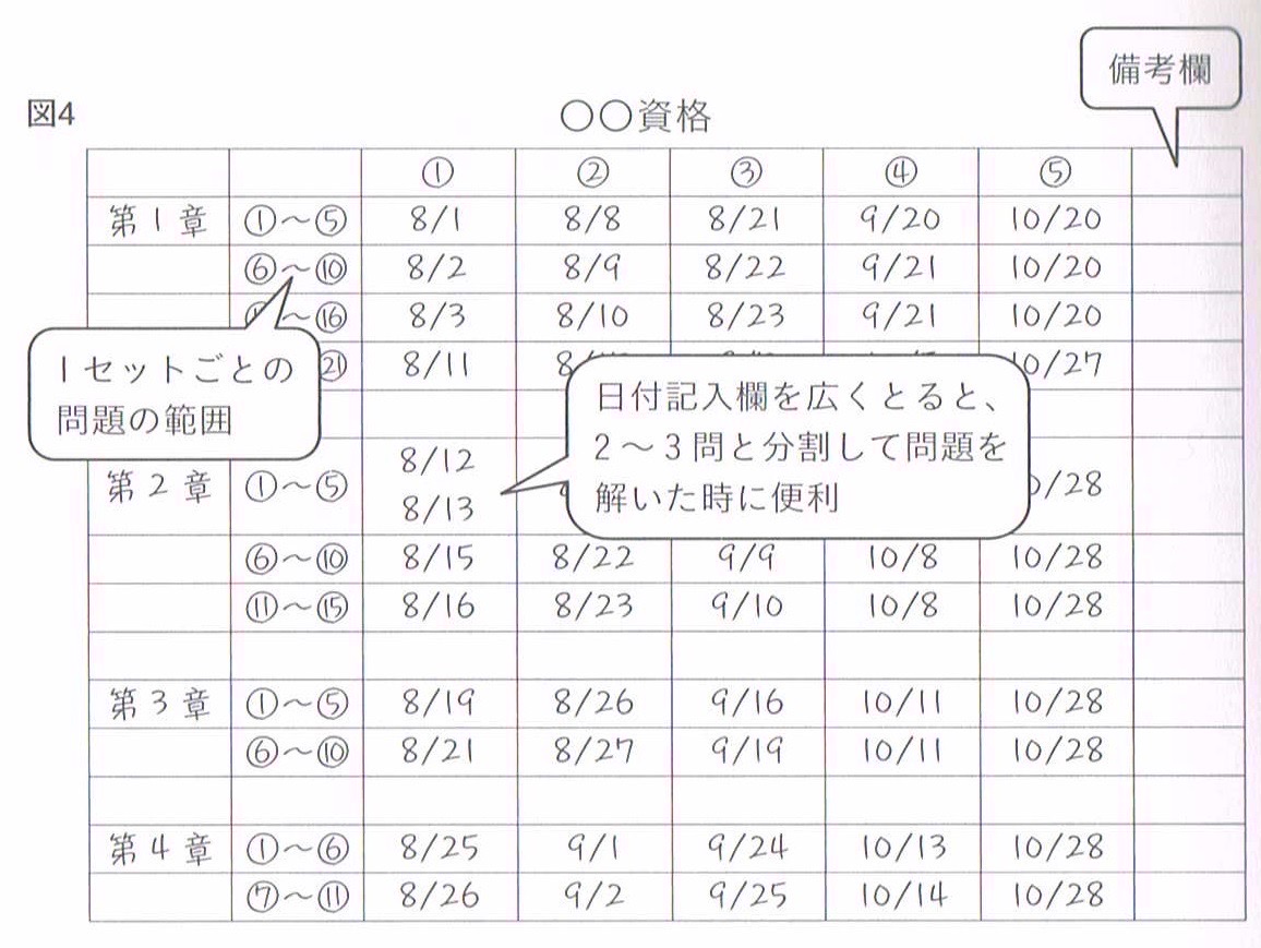 ！絶対必勝　勉強法！ 幻冬舎より発売中】効率よく資格が取れる『必勝勉強法』 (@koritsu