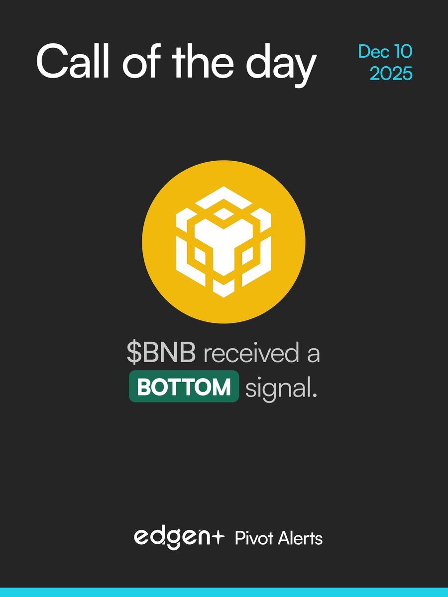 BNB just triggered a BOTTOM signal on Edgen's Pivot Alerts

when a major crypto asset sends this signal after weeks of heavy pressure, something in the market structure is shifting.

let's break down what's waking up 🧵