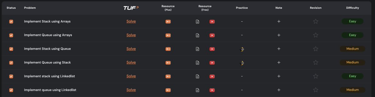 kmcoding_'s tweet image. #DSA #ProblemSolving Day 56 Goal : Done✅. Implementation of stack and queue using linkedlist and queue using 2 stacks.  
#TUFWinterArc #takeUforward