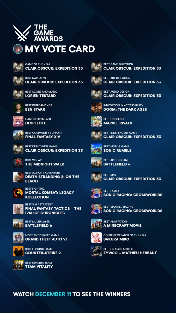 DNAgent's tweet image. I know voting in this doesn't really matter since it's only like 1% of the vote but I did it anyway. #TheGameAwards