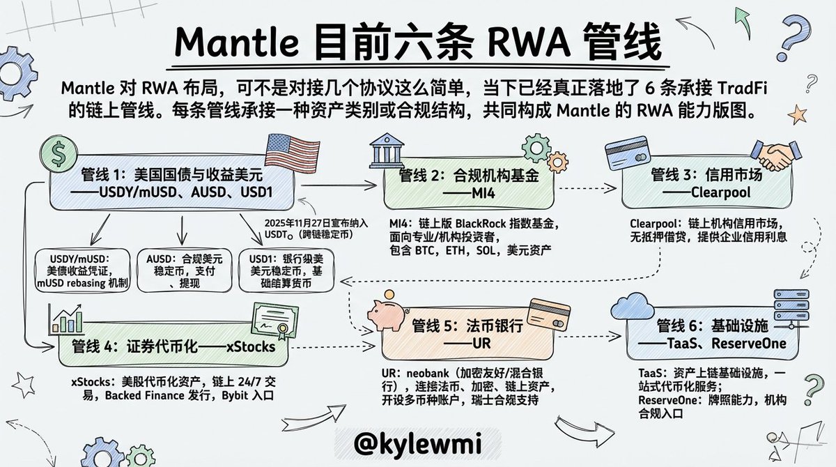贝莱德CEO 拉里·芬克：RWA 相当于1996 年的互联网当下许多人对RWA 仍没感知，而浪潮已经在成形。 在Crypto  市场已经可以投预言机、链上国债/股票、RWA 衍生品、RWA L1/L2。 最近机缘巧合深入研究了@