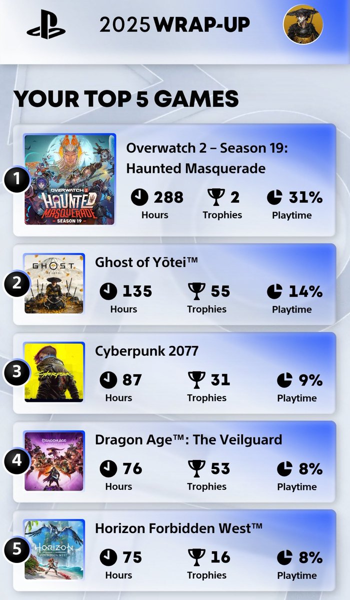 midnight_topaz's tweet photo. @PlayStationUK https://t.co/vL4NVIn5Ya