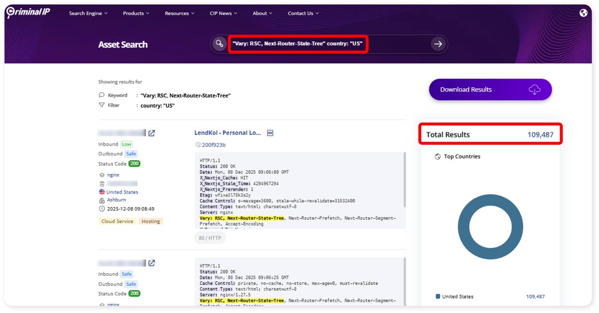 CriminalIP_US's tweet image. 📌 #React2Shell Vulnerability Spike (CVE-2025-55182, CVSS 10.0)​

A React2Shell attack leveraging an RSC deserialization flaw, allowing unauthenticated RCE, has been reported and added to the CISA KEV catalog. Updating React-related packages and verifying framework-specific…