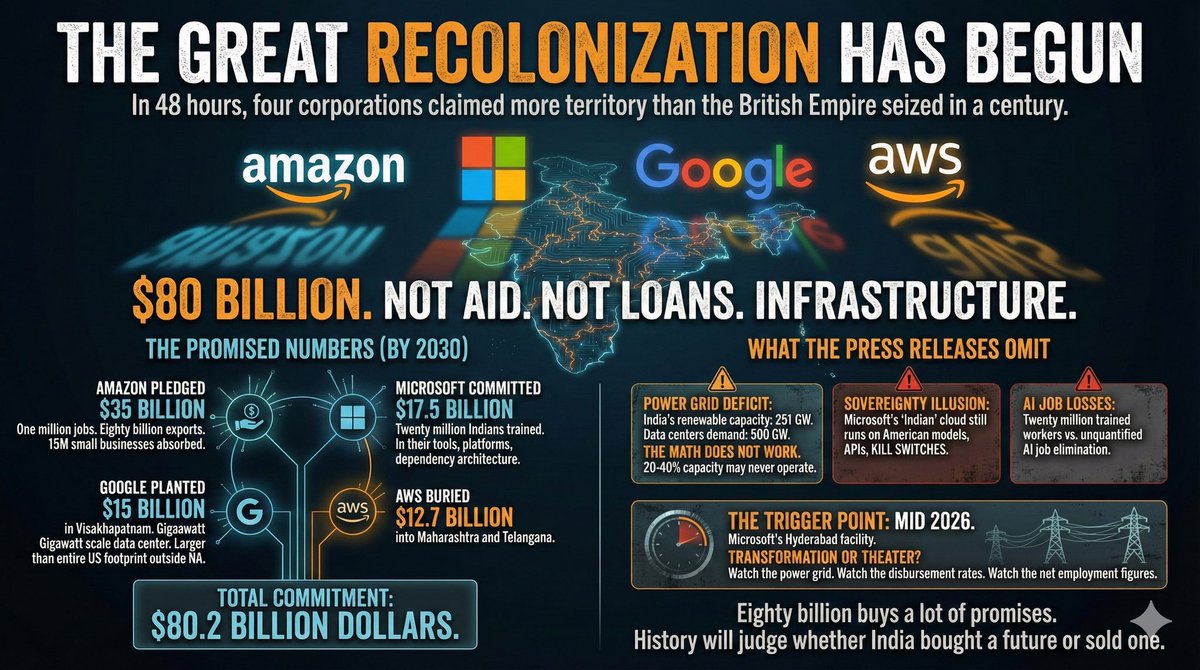 THE GREAT RECOLONIZATION HAS BEGUN

In 48 hours, four corporations claimed more territory than the British Empire seized in a century.

Amazon. Microsoft. Google. AWS.

Eighty billion dollars. Not aid. Not loans. Infrastructure.

The numbers they do not want you to understand: