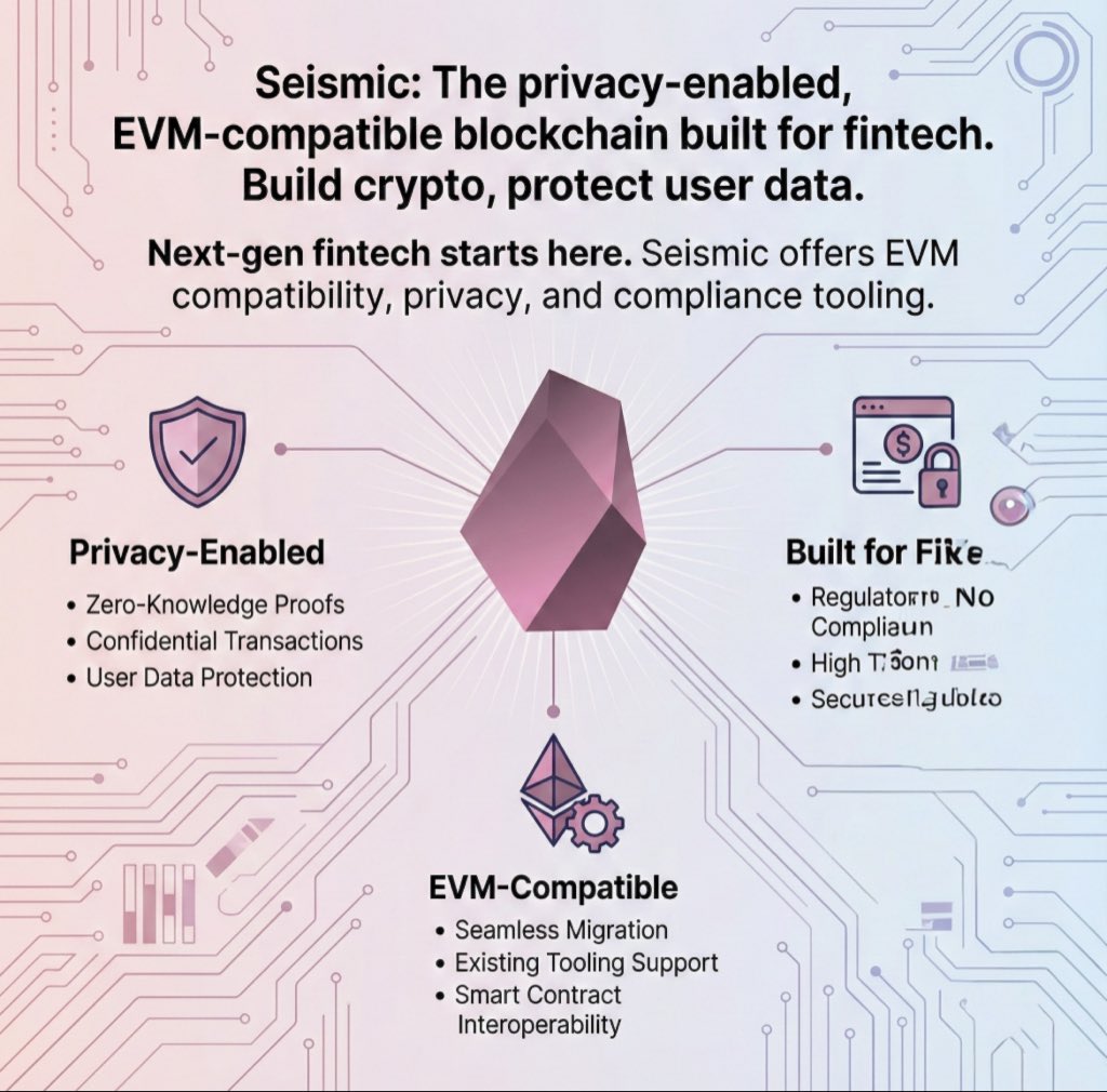 Next-gen fintech has arrived. 💎 Build crypto without compromising on  security. Seismic is the privacy-enabled, EVM-compatible blockchain  designed specifically for the future of finance. #Seismic #Blockchain