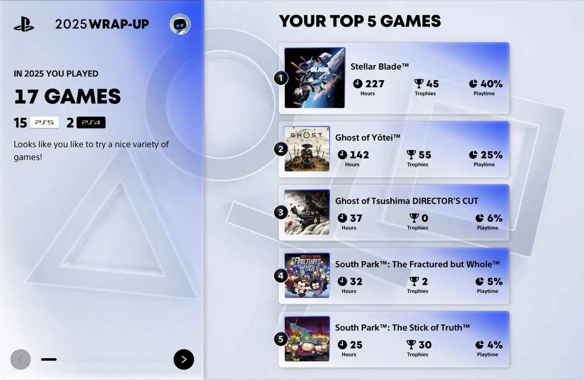 AdamDrakewolf's tweet image. #PlayStation #WrapUp2025
@PlayStation