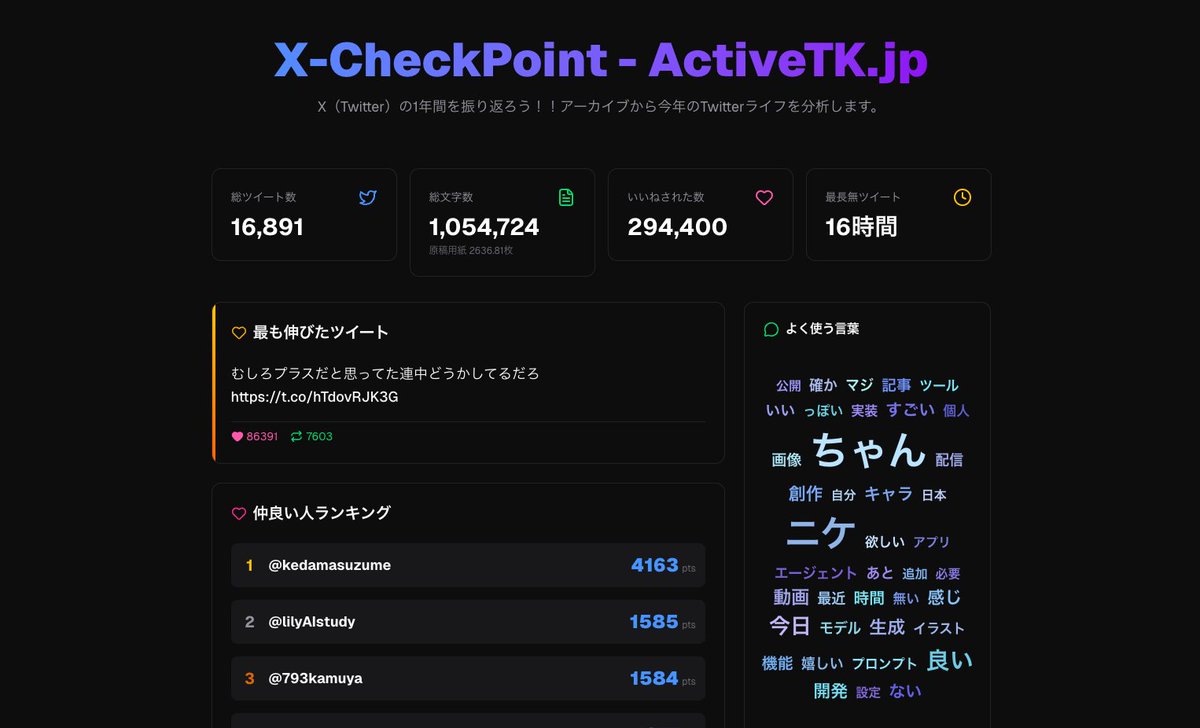 私の2025年Twitterまとめ（12/09現在） #XCheckPoint ツイート数
