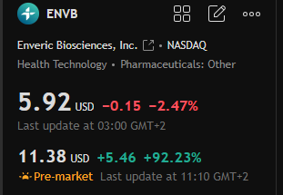 $ENVB 
شراء 11.50 الى 11.70 

هدف اول 13 
هدف ثاني 14.40 
هدف ثالث $$ 

وقف خسارة 10.40
$AAPL $TSLA $AMZN $AMD $PLTR $INTC $OPEN $LCID $HOLO $BITF $SOFI $FGL $NAKA $DUO $BYND $GNTA $SCNX