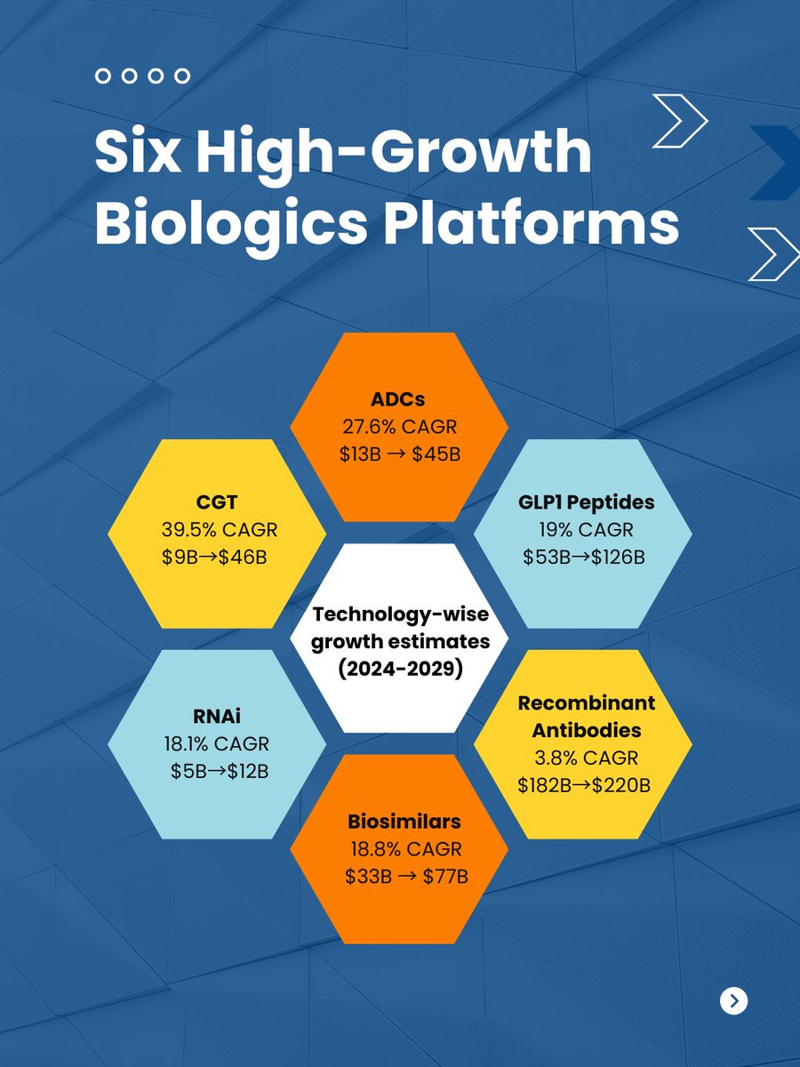 Venture Center Analytical Services tweet media