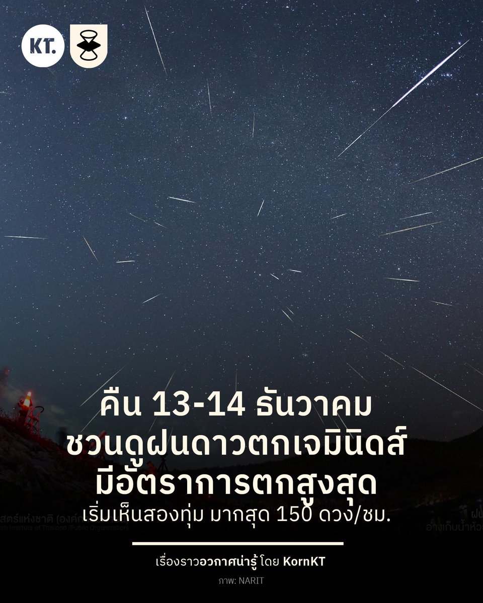 💫 คืนวันเสาร์อาทิตย์นี้ ที่ 13 และ 14 ธันวาคม ชวนดูฝนดาวตกเจมินิดส์ จะมีอัตราการตกสูงสุด 150 ดวง/ชั่วโมง มองเห็นได้จากทั่วประเทศไทย เริ่มสังเกตเห็นตั้งแต่เวลา 20:00 น. ไปจนรุ่งเช้า

คืนวันที่ 14 ธันวาคม (ถึงเช้า 15) เป็นคืนที่มีอัตราการตกสูงสุดในปีนี้ อย่างไรก็ตาม คืนวันที่ 13