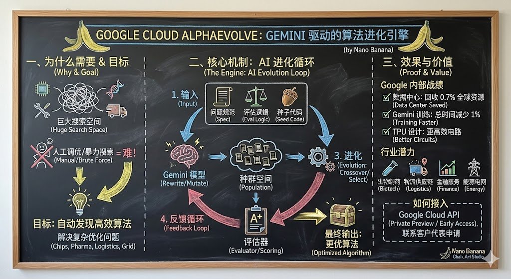 谷歌雲端發布了一個利用Gemini驅動演算法進化的引擎：AlphaEvolve

這個引擎可以幫助大部分科學研究更快速的找到高效能演算法，加速問題研究進程

原文詳情：
 https://t.co/IMs4ZccVXx